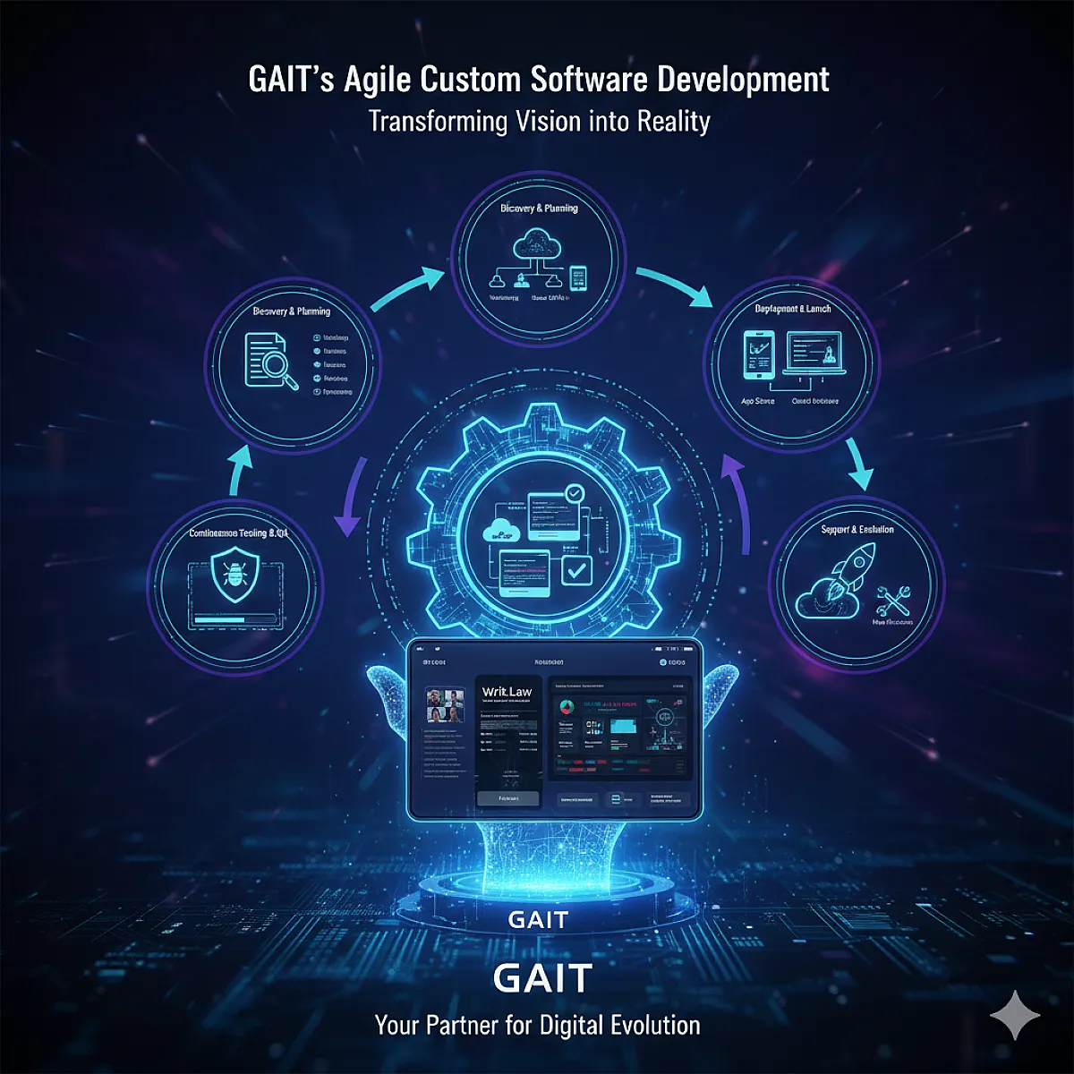 من الفكرة إلى الإطلاق: منهجية GAIT الرشيقة في تطوير البرمجيات المخصصة