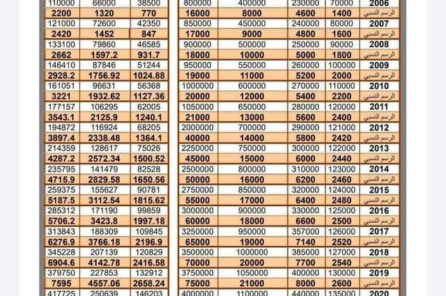 شائعات حول أسعار جديدة لرسوم التوثيق للسيارات بمصر 