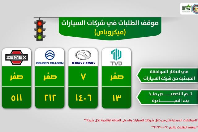 الإحلال توضح تسليمات عديدة جرت للميكروباصات في أكتوبر