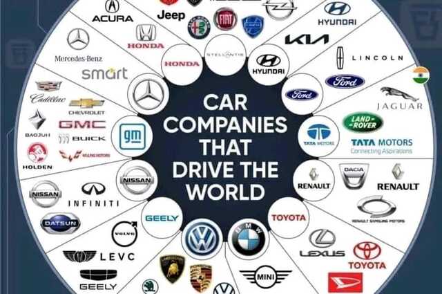 شركات السيارات التي تقود العالم : تحالفات ضخمة وعلامات عديدة 