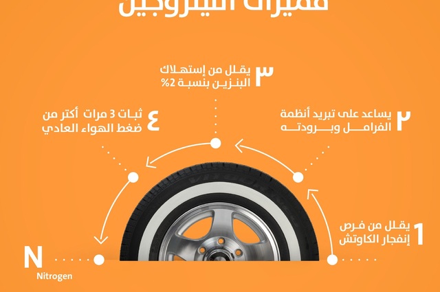 جراف لمزايا النيتروجين في إطارات السيارات