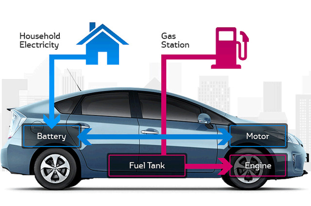 برنامج جديد للسيارات الهجينة في جامعة حلوان بمصر
