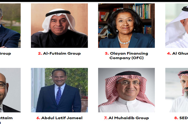 المنصور على رأس أكبر 100 شركة عربية عائلية في 2023