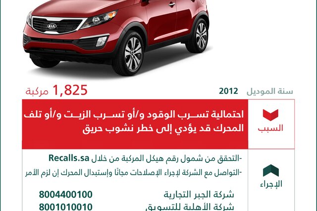 هل توجد في مصر ؟ عيوب خطيرة في 3067 كيا سبورتاج بالسعودية