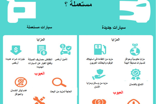 انفوجراف : هل تشتري سيارة جديدة أم مستعملة ؟