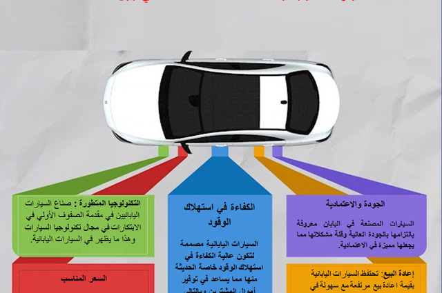انفوجراف : لماذا السيارات اليابانية المستعملة بين الأفضل ؟ 
