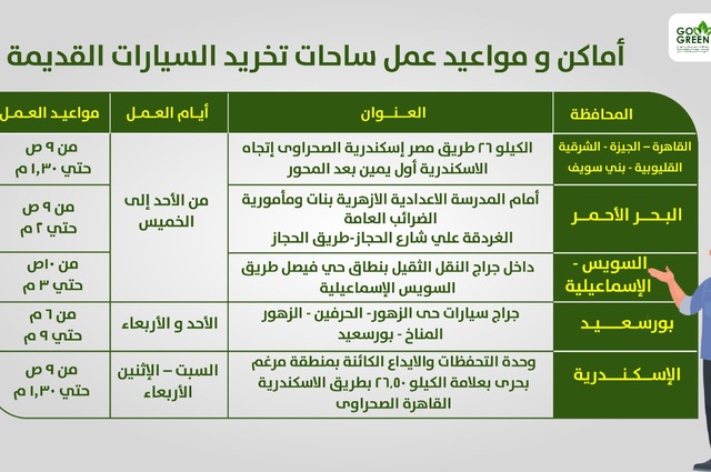 بالانفوجراف : عناوين ومواعيد عمل ساحات تخريد الإحلال في مصر