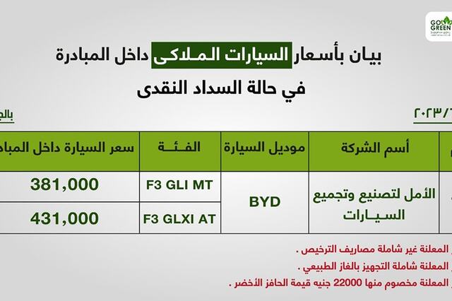 تعرفوا على أسعار سيارات مبادرة الإحلال في مصر ملاكي وتاكسي وميكروباص !!