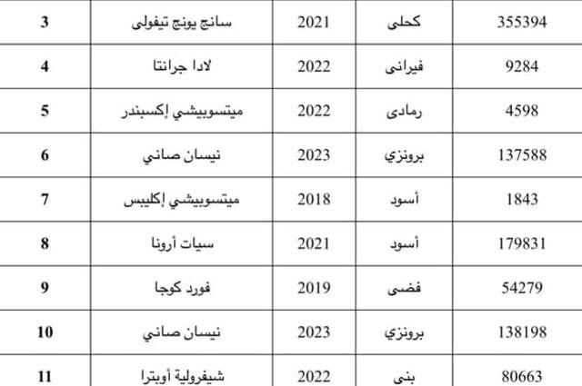 سيارات حوادث في مزاد جديد في يونيو
