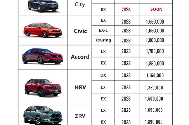 تعرفوا أسعار طرازات هوندا المتاحة في مصر حالياً