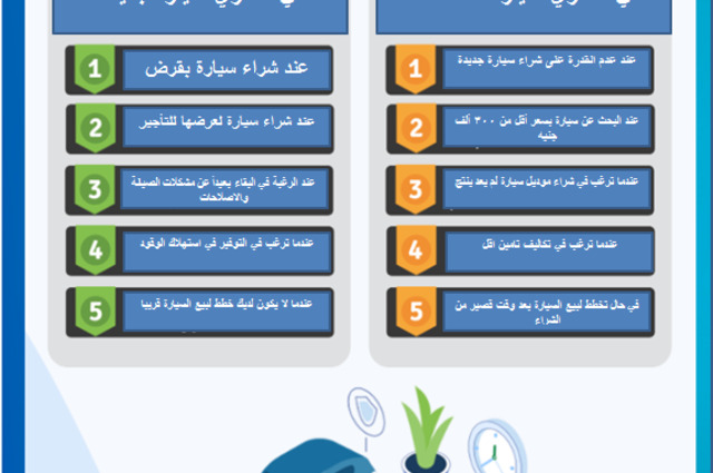 انفوجراف: هل تشتريها سيارة جديدة أم مستعملة: ما هي السيارة المناسبة لك؟