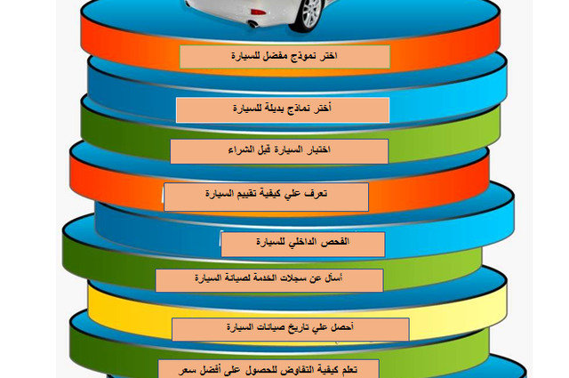 انفوجراف: نصائح لشراء سيارة مستعملة