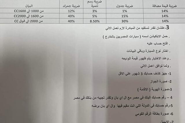 رسوم جمارك السيارات بعد تخفيض الرسوم الجمركية ٧٠٪ على جميع السيارات