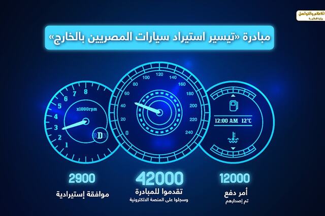 42 ألف تقديموا لمبادرة استيراد سيارات المصريين بالخارج