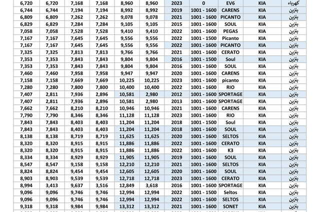 بعد التخفيض : قائمة كاملة بقيمة الودائع لسيارات المغتربين  