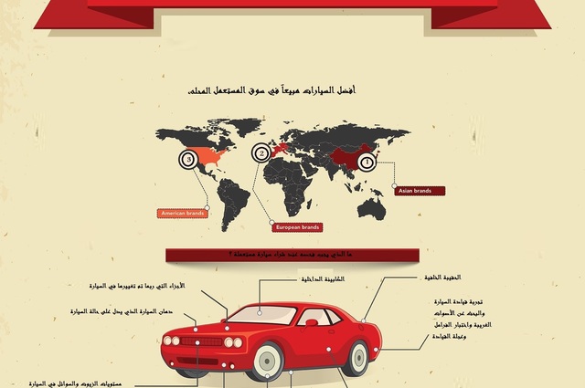 انفوجراف "هتلاقي" : أفضل السيارات المستعملة محلياً وما يجب فحصه قبل الشراء