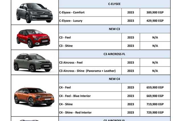طرازات سيتروين ترتفع 30 ألف جنيه في مصر 