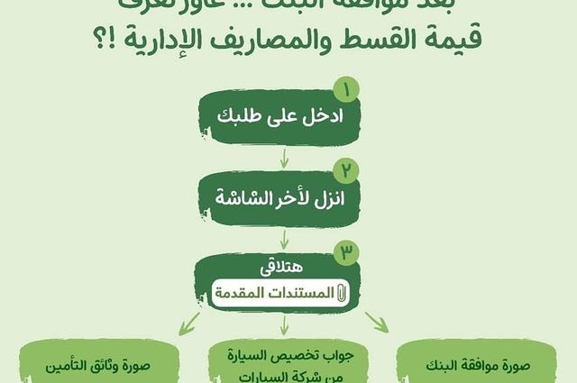 الإحلال توضح كيفية معرفة القسط الشهري وضرورة توفر المصروفات الادارية كاش
