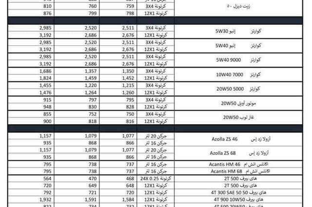 توتال تعلن أسعار زيوتها الجديدة في مصر 