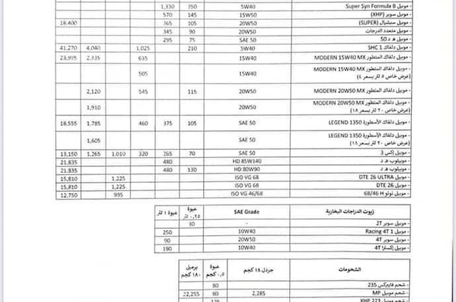 أحدث أسعار زيوت إكسون موبيل في مصر 