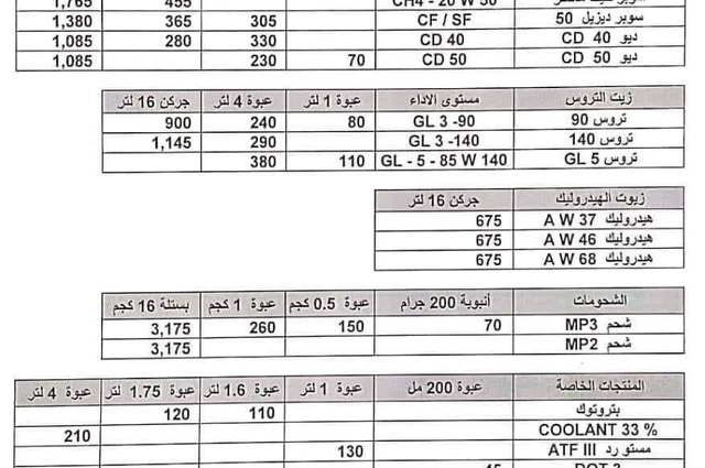 تعرفوا على أسعار زيوت بترومين في مصر خلال نوفمبر الجاري