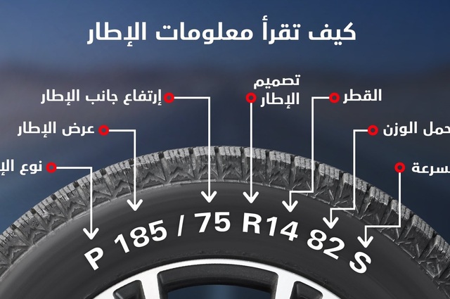 كيف تعرف مقاس إطار السيارة المناسب لك ؟ 