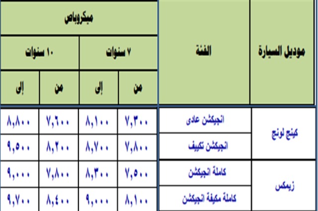 تعرفوا على قيمة المصاريف الإدارية لإحلال الميكروباص بمصر
