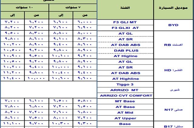 تعرفوا على قيمة المصاريف الإدارية لإحلال التاكسي بمصر