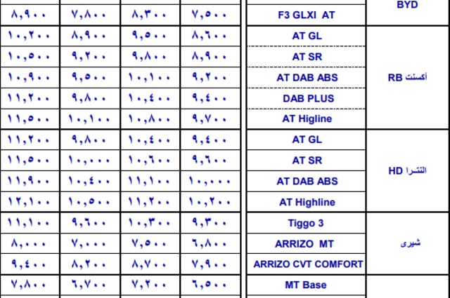 تعرفوا على قيمة المصاريف الإدارية لإحلال الملاكي بمصر