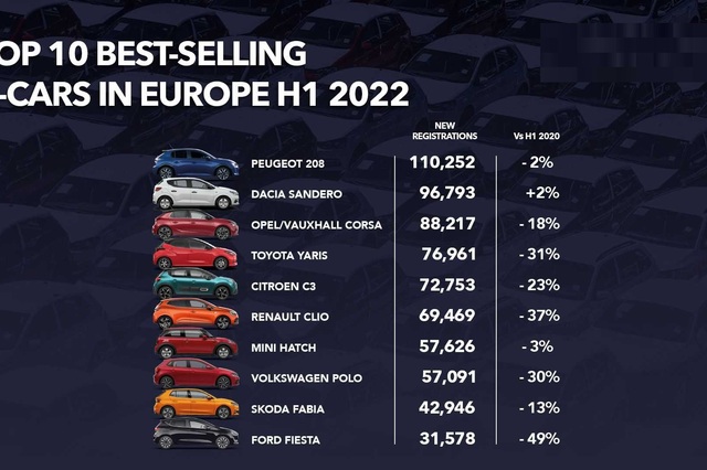 فورد فييستا: تواجه مصير مجهول وتوقفها وارد 