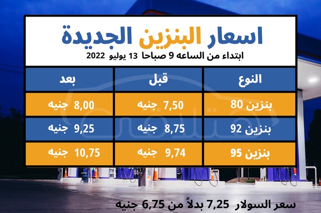 ارتفاع أسعار البنزين في مصر من جديد 