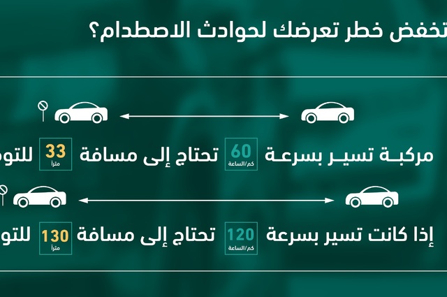 جراف : كيف تخفض من خطر التعرض للحوادث ؟