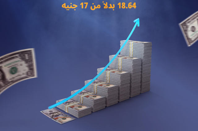 الدولار الجمركي يقفز الي 18.64 جنيه اليوم وأسعار السيارات ستقفز من جديد