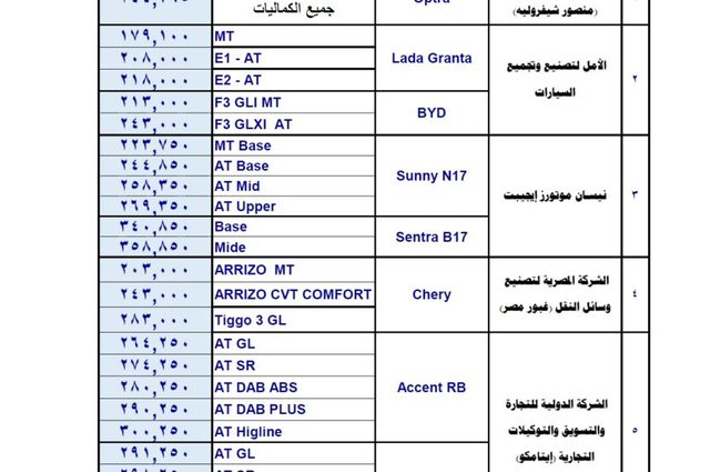 ارتفاع أسعار سيارات الإحلال في مصر في مايو