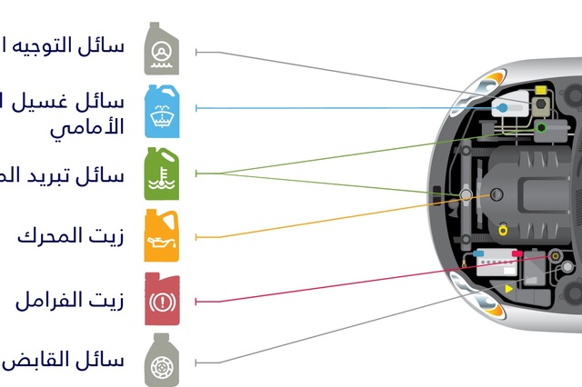 انفوجراف : تعرفوا على أهم السوائل في سياراتكم 