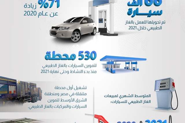 انفوجراف للطفرة في سيارات الغاز الطبيعي بمصر