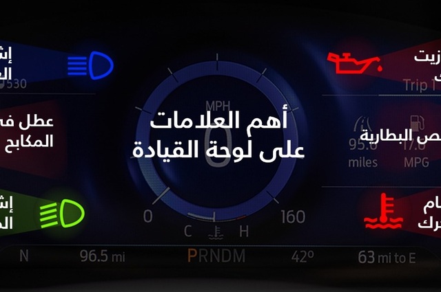 أهم العلامات الموجودة في لوحة قيادة السيارة