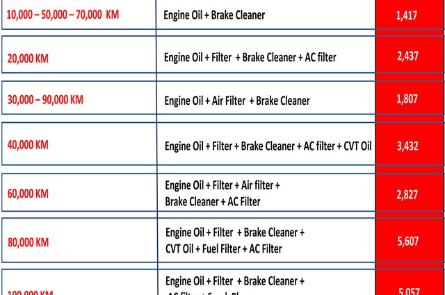 هوندا تعلن جدول صيانة موديلات سيتي في مصر بالأسعار