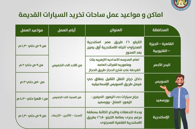 الاحلال تحذر من الغاء التخصيص لمن لا يلتزم بمواعيد التخريد