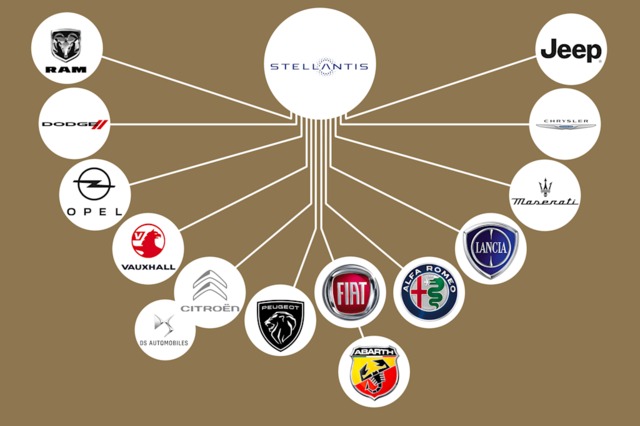 خريطة شركات السيارات في العالم ,, اندماجات واستقلال !!