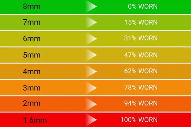 متي يجب تغيير إطارات سيارتك ؟ 
