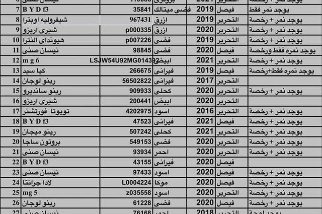 سيارات ملاكي حوادث في مزاد بيت التامين المصري السعودي