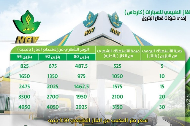 تعرفوا على فارق التوفير بين الغاز والبنزين بعد آخر زيادة سعرية