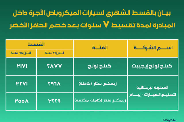 بالجداول : أقساط ميكروباصات كينج لونج وزيمكس في الإحلال