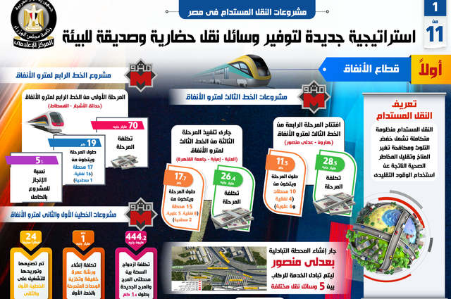 انفوجراف : مشروعات النقل المستدام في مصر
