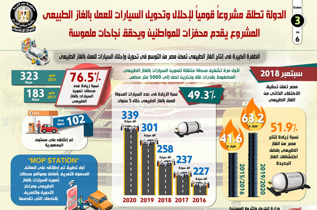 أكثر من 74 ألف طلب احلال في مصر منهم 43.300 ألف طلب صحيح