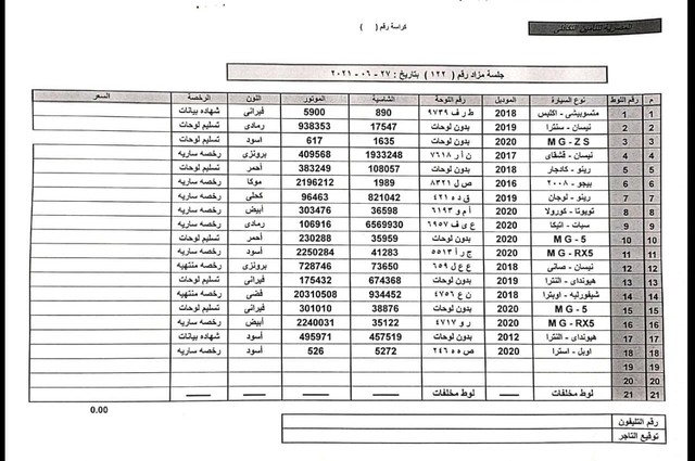بالتفصيل : مزاد سيارات ملاكي حوادث جديد في مصر