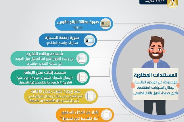 أهم الأوراق والشروط لمبادرة احلال السيارات المتقادمة