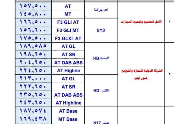 بالأسعار : 7 موديلات و21 فئة متاحين للراغبين في الاحلال في مصر
