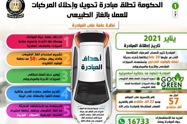 استمرار فتح باب التقديم للإحلال والطلبات قيد الدراسة حالياً